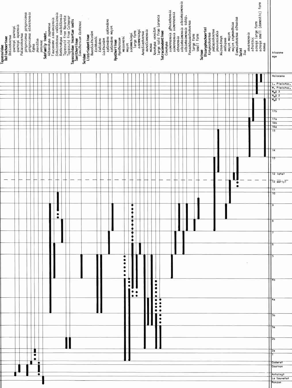 Rangechart European Suoidea